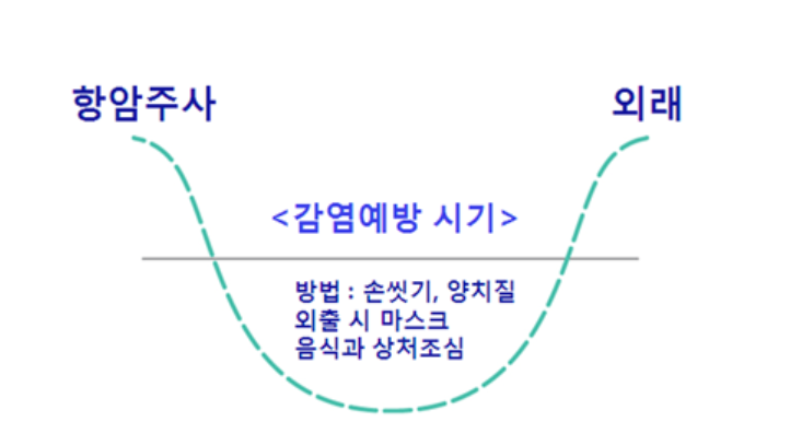 항암치료와 백혈구 수치 그리고 면역력 3