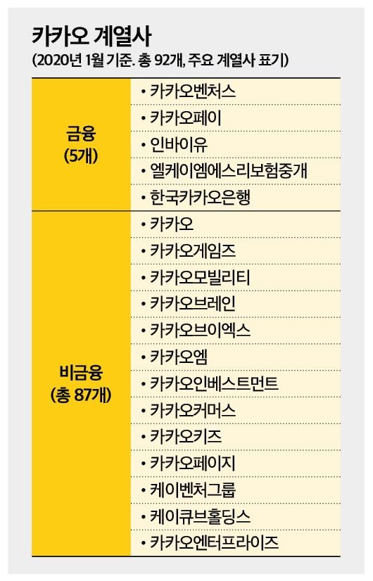 카카오 보상 받기 / 근데 이게 보상이 맞는건가?? 어디서 하지?? 2